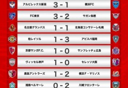 j1联赛:J1联赛第28轮战报：神户横滨水手前二，中超旧将并列排射手榜榜首