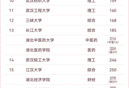 最新排名出炉！
