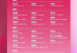 韩国队最新名单：孙兴慜、金玟哉领衔，归化球员卡斯特罗普入选