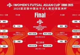 中国女足将参加五人制女足亚洲杯季军战，争夺世界杯资格