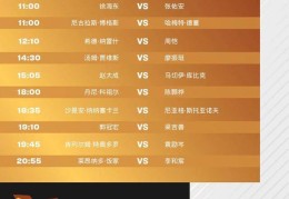 WTT中国大满贯2025今日在北京开赛