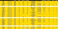 博主透露广州影豹球员名单：广州城球员班底，肖智在列:郑一鸣