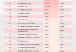 德国的世界第一，正在批量阵亡
