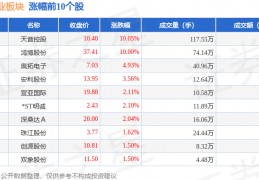 体育财产板块11月7日涨0.45%，天音控股领涨，主力资金净流入4.36亿元:7m体育