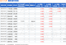 国金证券：给予四川九洲买入评级