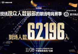 62196人到场，王者荣耀KPL年度总决赛观赛人数破吉尼斯世界纪录