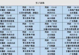 樊振东等确认参加 2025乒超联赛第一阶段赛程出炉