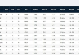 首进季后赛，“最好的”同曦全力挑战新疆男篮