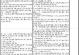 第四官员:东吴证券股份有限公司 第四届董事会第十九次（临时）会议 决议通知布告