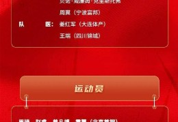 中国男篮世预赛集训名单公布，郭士强谈选人