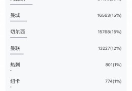 超10万吧友参与！五大联赛冠军预测揭晓：利物浦巴萨国米拜仁巴黎