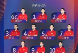 中国女排公布世界女排联赛首站18人大名单​