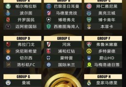 共竞10亿美元奖金！世俱杯冠军赔率：皇马领跑，巴黎曼城二三