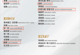 中国U-22国家男子足球队备战2026年U23亚洲杯预选赛集训名单公布，青岛多人入选！