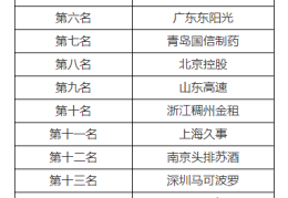 2024-2025赛季CBA联赛最终名次公布