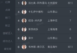 18岁王钰栋登顶中超射手榜，前十中唯一非外援