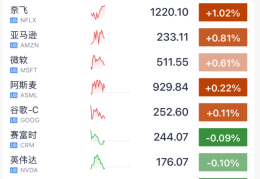 今夜！中美大消息