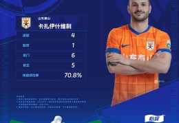 最佳评选｜2025华润饮料中超联赛第23轮最佳球员：卡扎伊什维利（山东泰山）