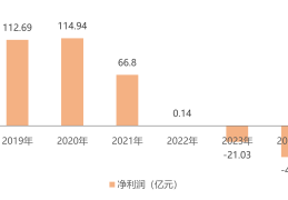 深圳房企总部数量居广东之冠 去年广东新房市场刚需企稳回升