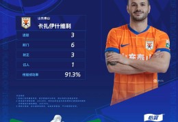 最佳评选｜2025华润饮料中超联赛第24轮最佳球员：卡扎伊什维利（山东泰山）