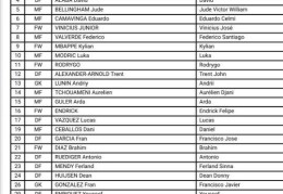 皇马球员世俱杯号码安排：姆巴佩9号，阿诺德12号，怀森24号