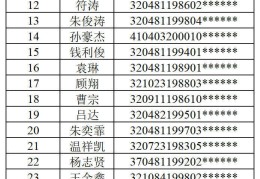 “常超”32支队伍组建完毕！球员名单公示中