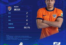 最佳评选｜2025华润饮料中超联赛第11轮最佳球员：席尔瓦（青岛海牛）
