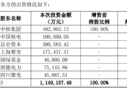 中国聚变在沪挂牌，逾百亿元资本入局，可控核聚变“国家队”来了！