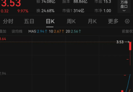 上海建工四连板，“上海爷叔”十年退休金补仓，解套还差2角7分钱