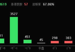 新浪体育视频曲播间:2024年A股收官，沪指全年上涨12.67%