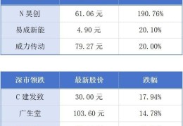 广东区域创新能力连续9年居全国首位；深圳出台15条规范保护个人信息丨大湾区财经早参