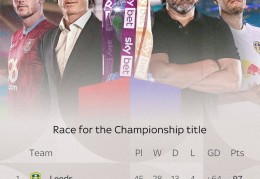 今年比英超刺激！利兹联、伯恩利同积97分，英冠末轮将隔空争冠