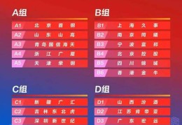 CBA｜第二届俱乐部杯分组出炉 北汽男篮与浙江广厦同组