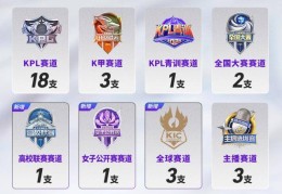 挑杯赛制公布，挑战者祝福再升级，盾曹最多能拿4局，KPL肯定翻车