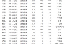 快讯(10/20）| 房企富豪变卖资产，世茂许荣茂2.5亿澳元出卖澳洲养牛场:许丁茂