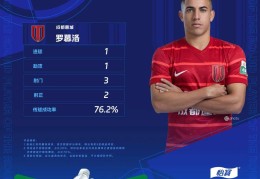 最佳评选｜2025华润饮料中超联赛第27轮最佳球员：罗慕洛（成都蓉城）