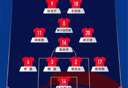 刚刚，中国男足，终于，赢了一次！
