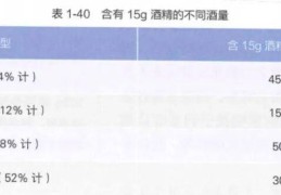 吃完这些药，谁劝都别喝酒（不只头孢）