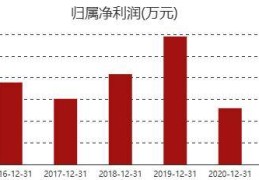 创源股份拟1.2亿~1.5亿元回购股份，用于股权激励或员工持股计划，公司股价年内涨151%