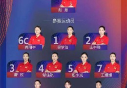 世界女排联赛北京站十八人大名单揭晓