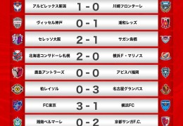 j1:J1联赛第4轮战报：香川实司时隔4684天进球，神户3连胜末结