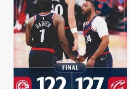 118次3+1历史第一！哈登24+8+8仍掉西部第八 快船余下赛程较轻松