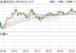 金价直线拉升 此前跌至6月以来新低！德国和意大利都想把黄金搬离纽约 什么情况？