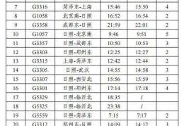 调整！＋1再+1！临沂⇌北京、临沂至上海！