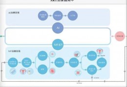 取卵周期收费达6.23万元，爱维艾夫的“试管婴儿”生意经:尼达维