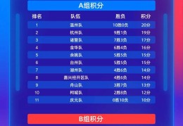 城市争霸赛赛程过半，浙BA最新积分榜出炉