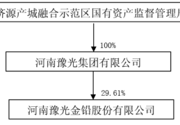 河南营收900亿国企更名！为中国500强企业，股权将划转