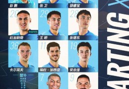深圳新鹏城主战梅州客家首发阵容出炉！