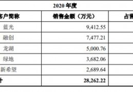 朗多打架:洲宇集团IPO：一年减员逾千人 多版招股书数据“打架”中信证券执业量量受存眷