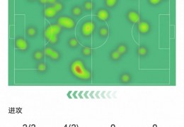普利西奇本场数据：1点球1关键传球2过人胜利，评分7.3:徐诗晓哪里人